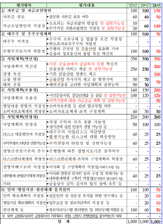 4ι  `뼺+ڱ``ġ`  ϱ